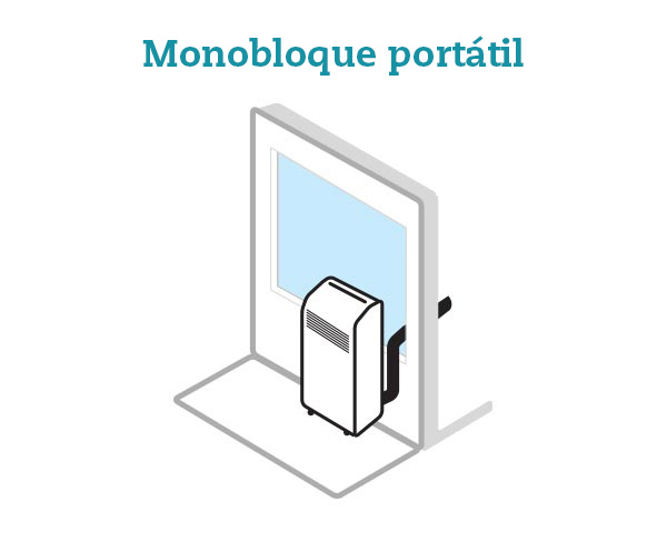 esquema-aire-acondicionado-tipo-pinguino